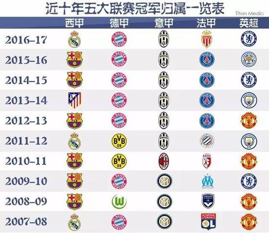 位球员的合